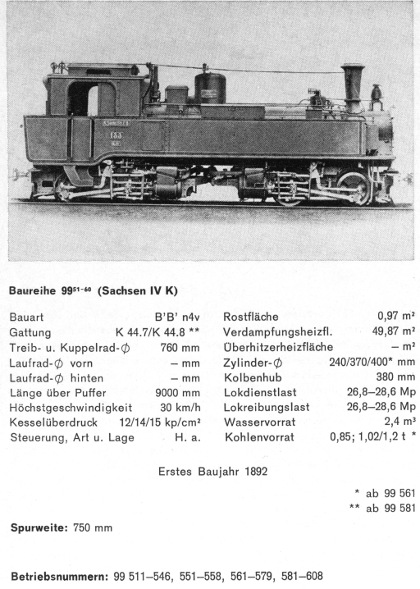 Kurzbeschreibung der Baureihe&nbsp;99.51 - alte sächsische IV&nbsp;K - Teil&nbsp;1