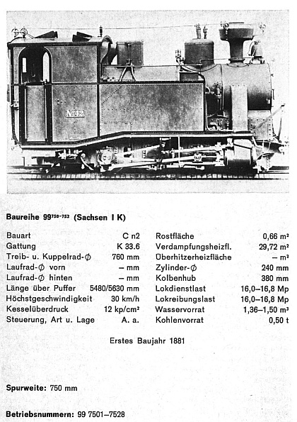 Kurzbeschreibung der alten DRG-Baureihe 99.750 - alte sächsische I&nbsp;K - Teil&nbsp;1
